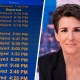 A split composite of a flight status screen and Rachel Maddow.