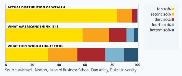 That wealth inequality chart Rachel showed last night