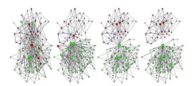 It all boils down to physics