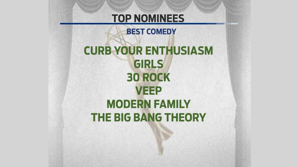 And the nominees are….
