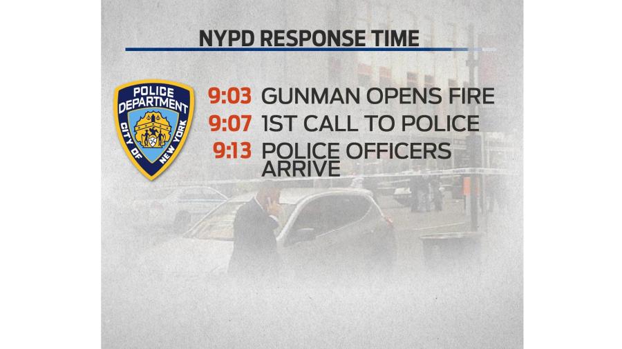 The aftermath of the Empire State Building shooting