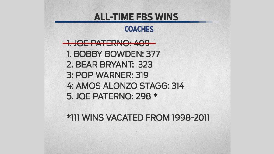 Penn State fines are handed down