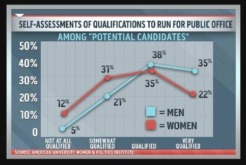 Promoting women in political office