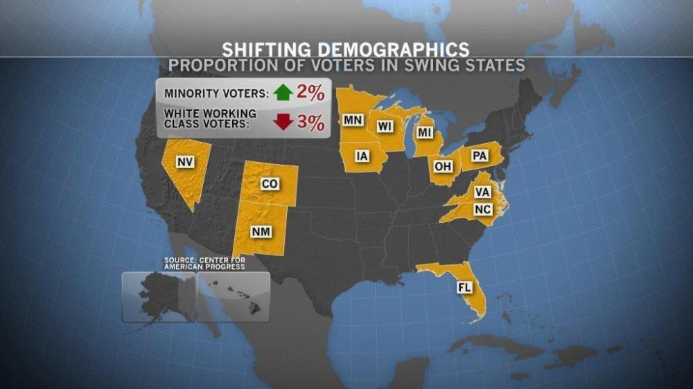 Swing State Edge?