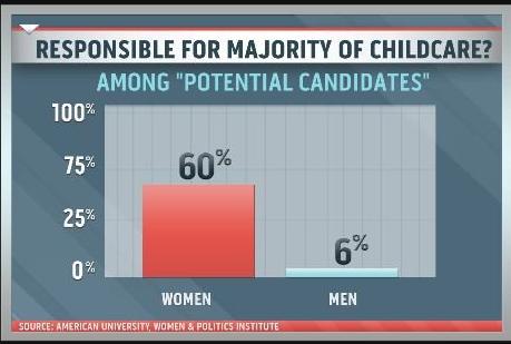 Promoting women in political office