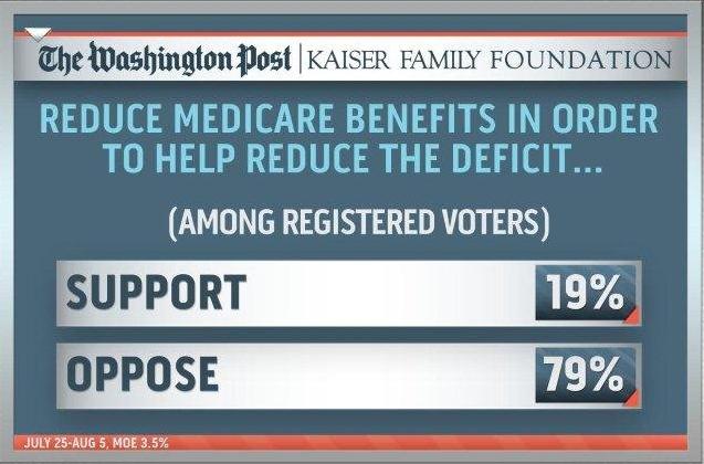 Romney's Medicare gamble
