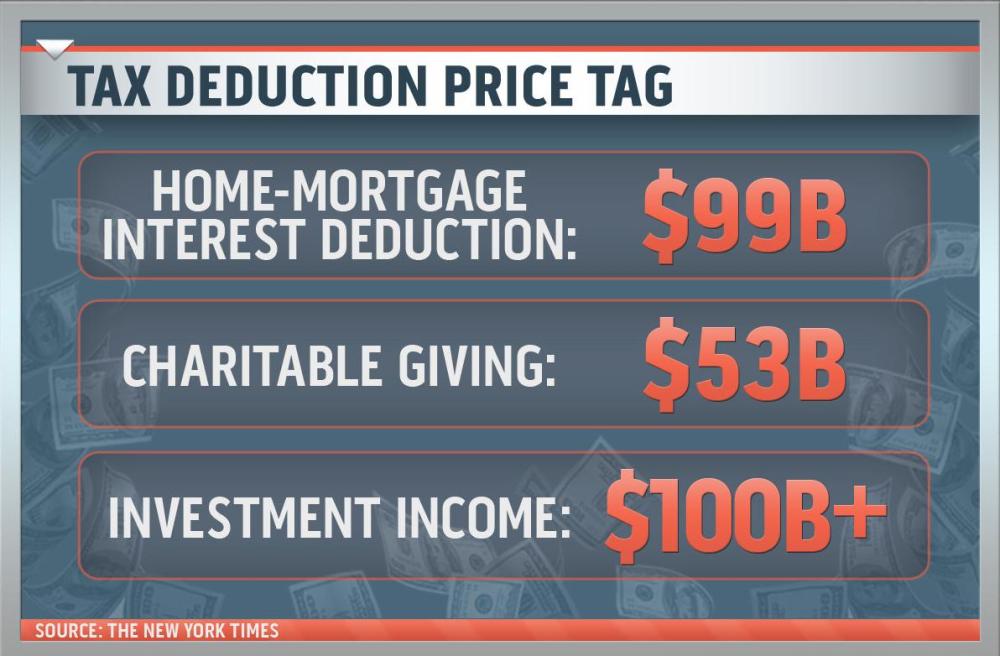 Deciphering the Romney tax plan