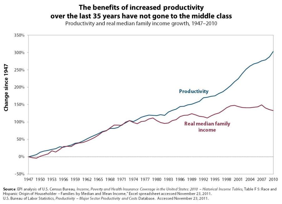 Chart imitates life: What happened to you