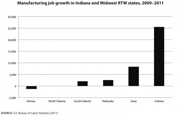 Based on Bureau of Labor Statistics data