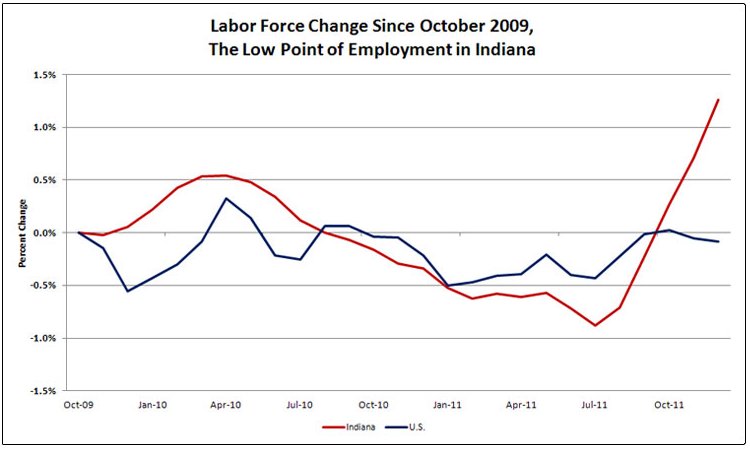 Indiana makes a comeback. Now what?