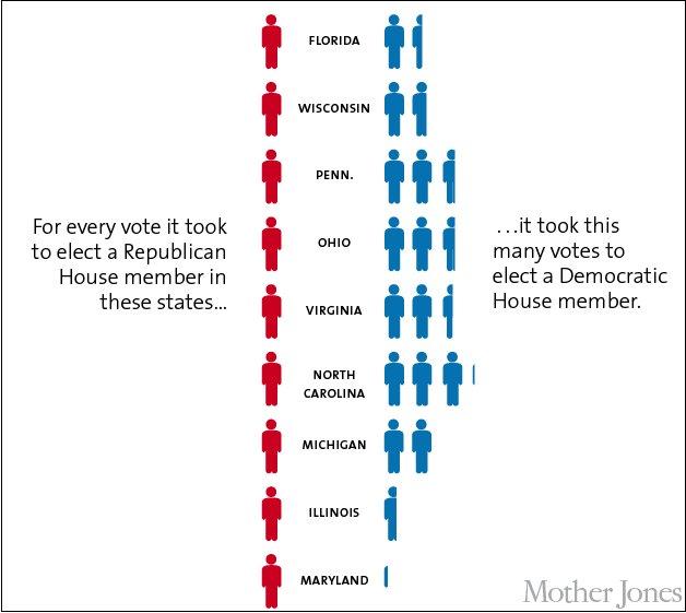 Click for more charts about gerrymandering.
