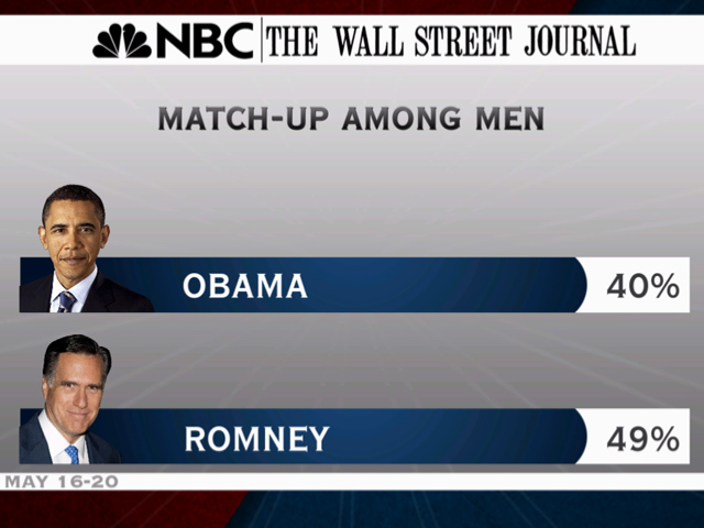 Matthews: 'Why the Obama problem with men?'