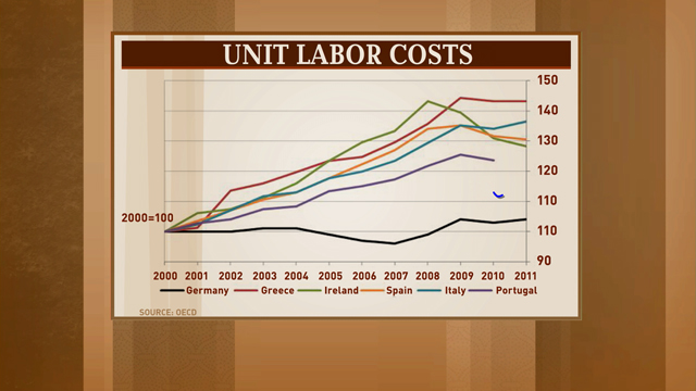 Is it really as simple as austerity vs. growth?