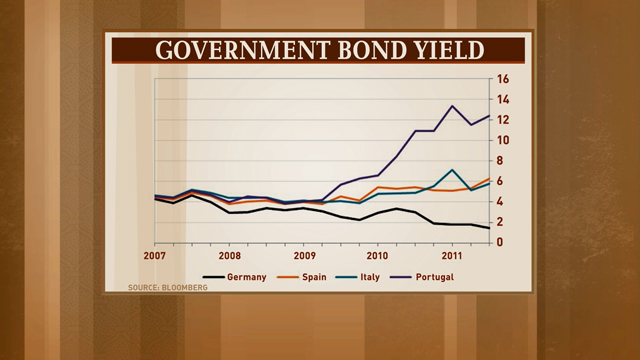 Is it really as simple as austerity vs. growth?