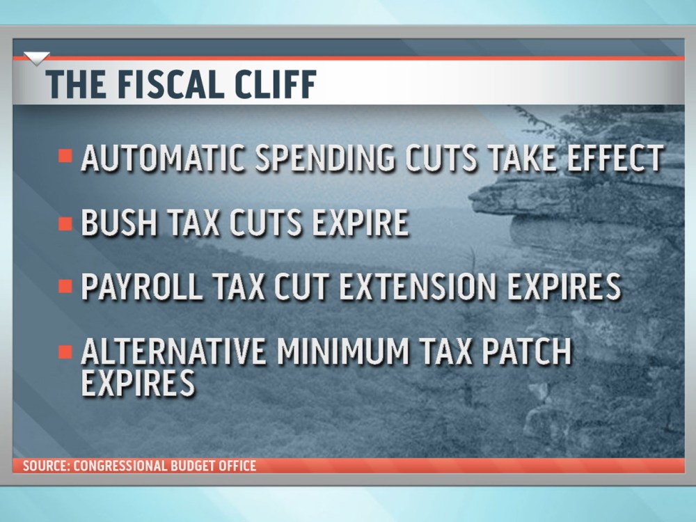 CNBC's John Harwood offered the NOW panel a glimpse of what to expect if Congress doesn't reach a solution on pressing fiscal issues.