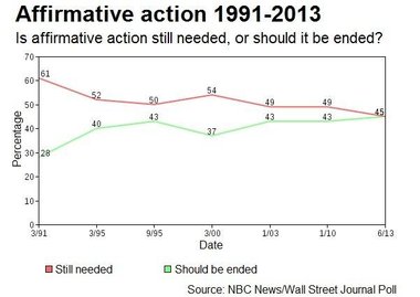 nbcwsjpoll