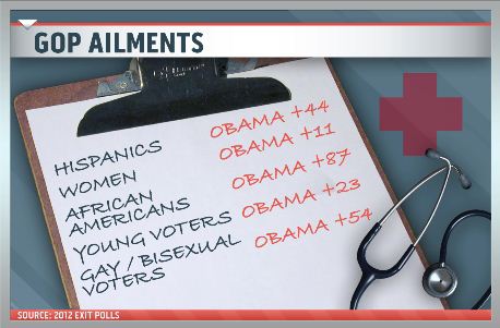 now gop ailments graphc