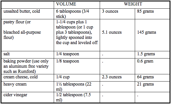 Rose Levy Beranbaum's Favorite Flaky and Tender Pie Crust