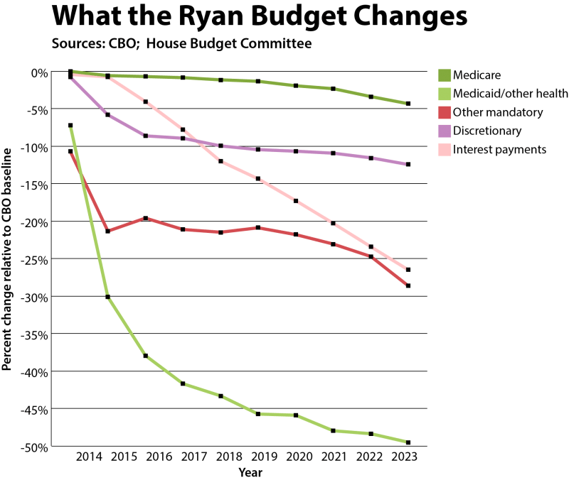 ryan_comparison_updated