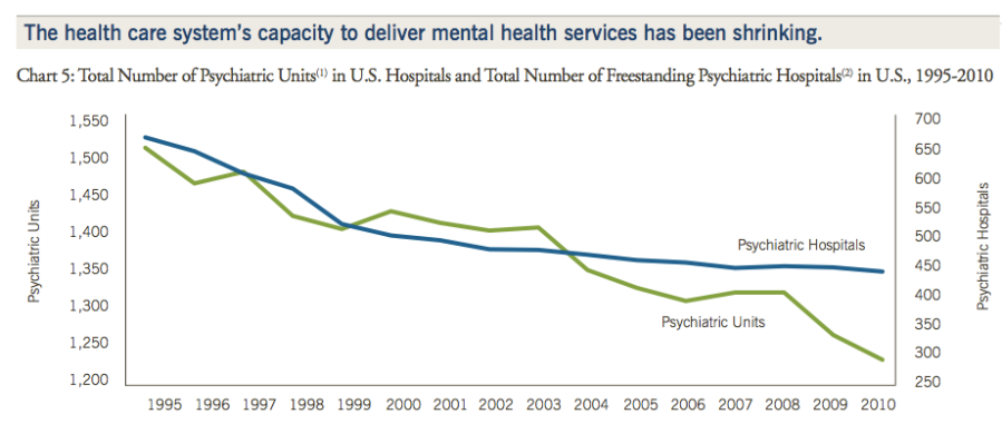 Courtesy of the American Hospitals Association