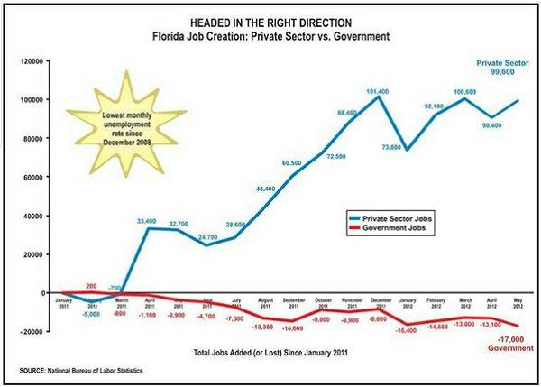 Florida's Scott ignores Romney's advice