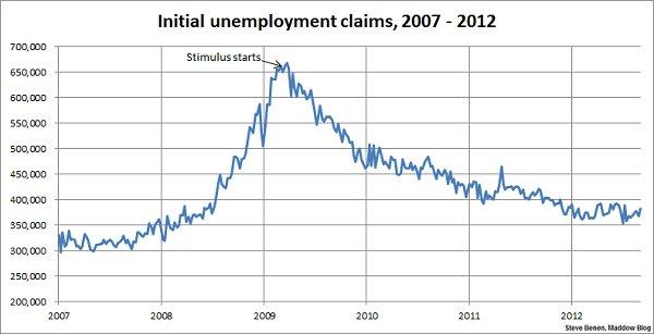 Hurricane Isaac pushes jobless claims to two-month high