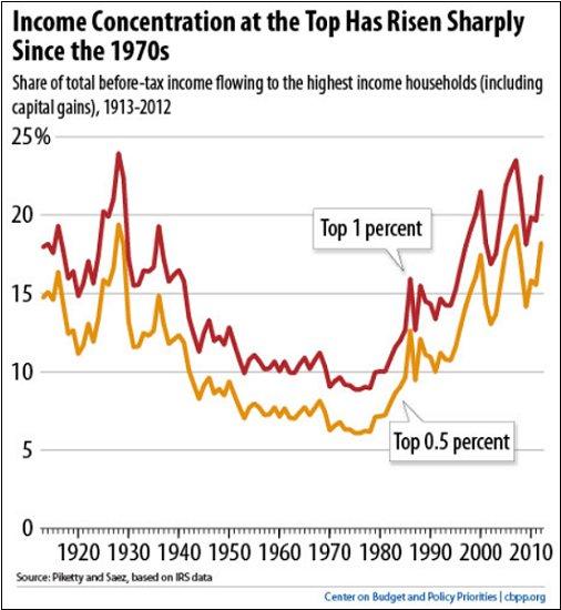 Welcome to the new Gilded Age