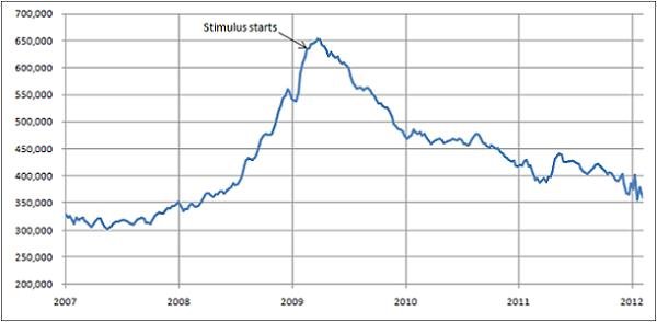 Jobless claims continue to improve