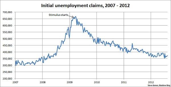 Jobless claims continue to inch higher