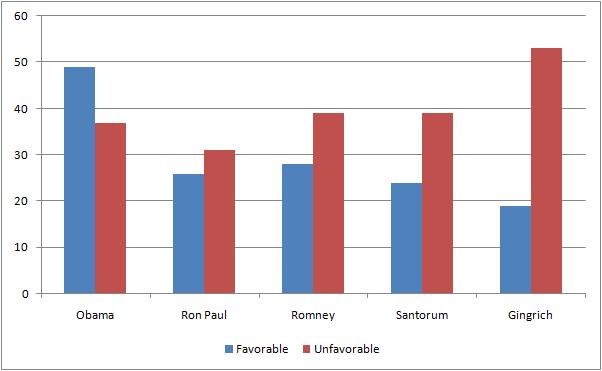 GOP process takes a 'corrosive' toll