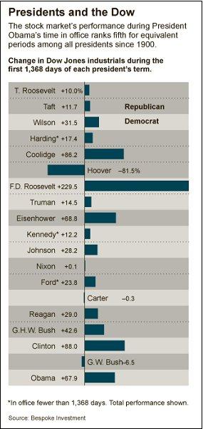 Worst. Socialist. Ever.