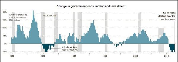The rule Congress forgot: First, do no harm