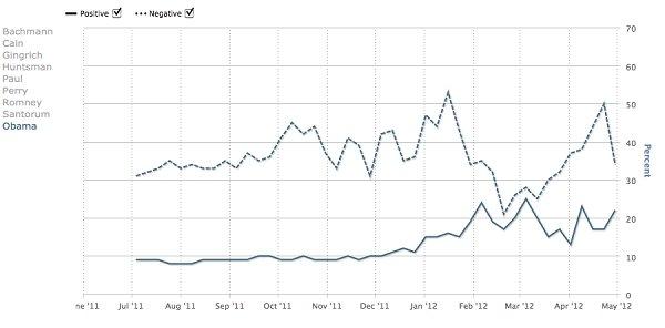 Huckabee's curious media analysis