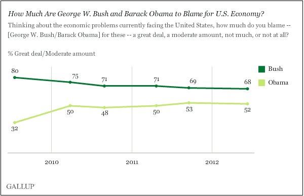 Remembering the predecessor