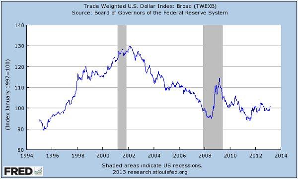 'The Almighty Dollar'?