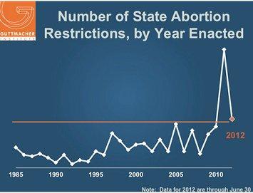 Renewed talk of a culture war 'truce'