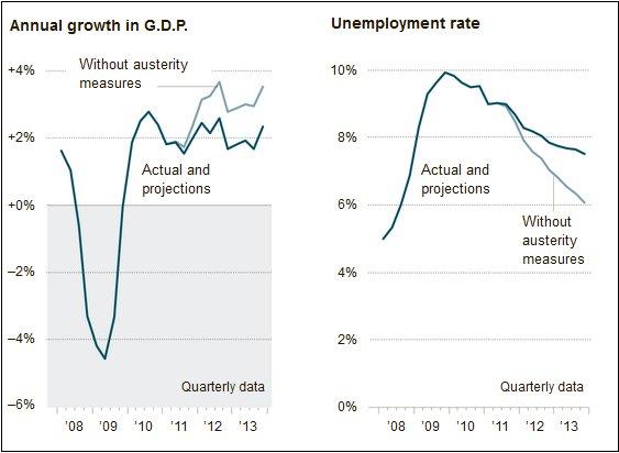 A familiar economic foe