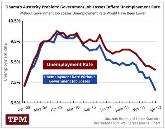 The costs of a shrinking government