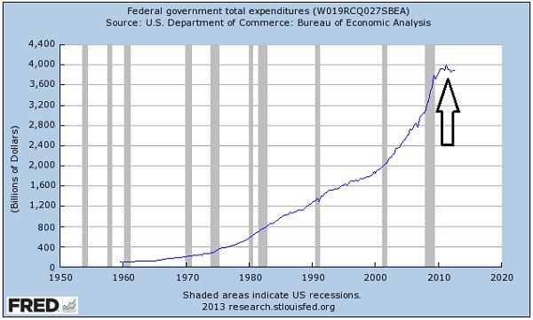 The spending surge that didn't happen