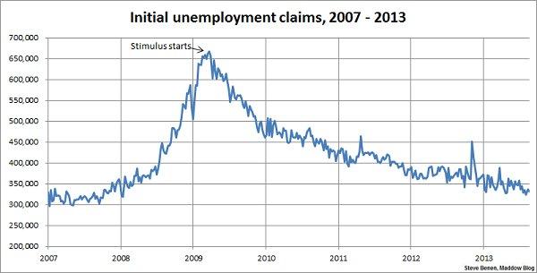 Jobless claims continue to improve