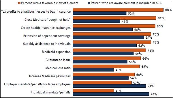 As 'Obamacare' turns three, the politics haven't changed