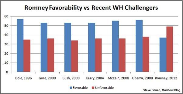 A lot of ground to make up