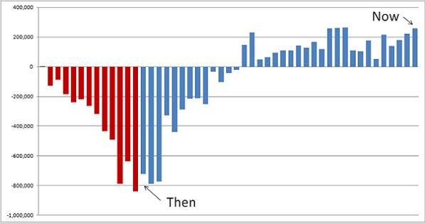 Romney vs. Romney vs. Reality
