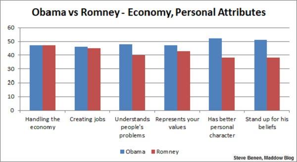 'Unfairness' vs. 'Over-regulation'
