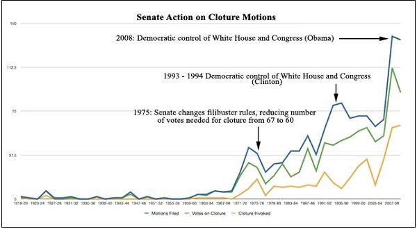 Changing the way the Senate does business