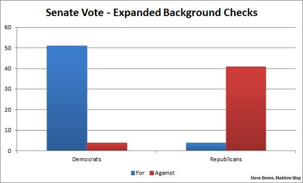 Blame where blame is due