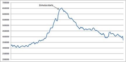 Tea Party freshman Joe Walsh denies economic realities, deflects deadbeat dad allegations