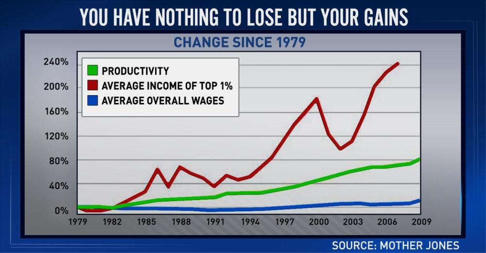 Why are the wealthiest one percent so angry?