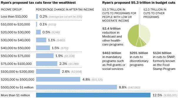 Obama calls Republican budget a 'Trojan horse'