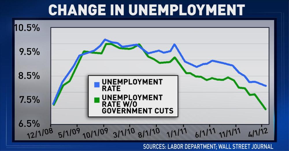 'ED Show' charts: Mon., June 11